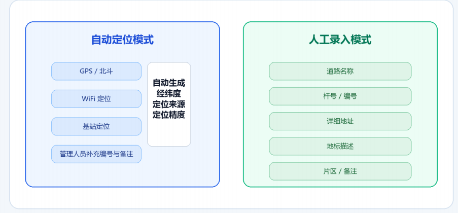 太阳能智能灯杆