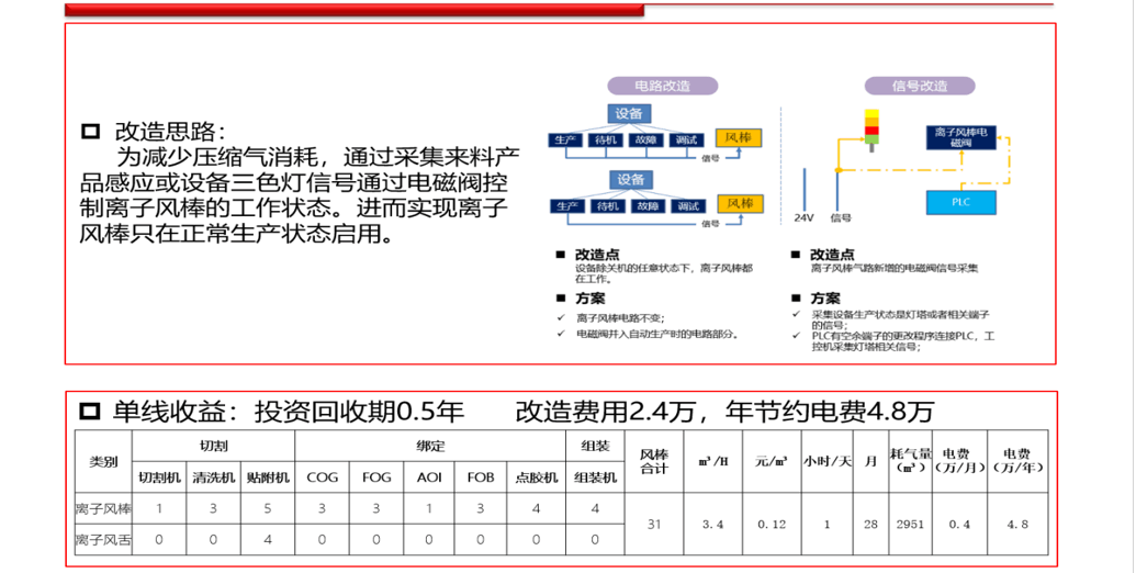 压缩气体末端节能控制器