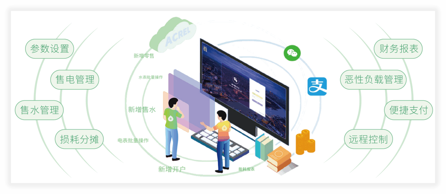 预付费水电解决方案