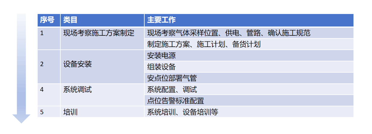 多通道尘埃粒子计数器