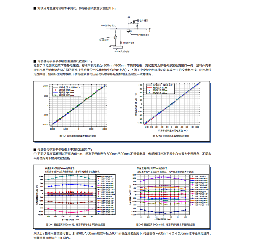 静电残留测试仪